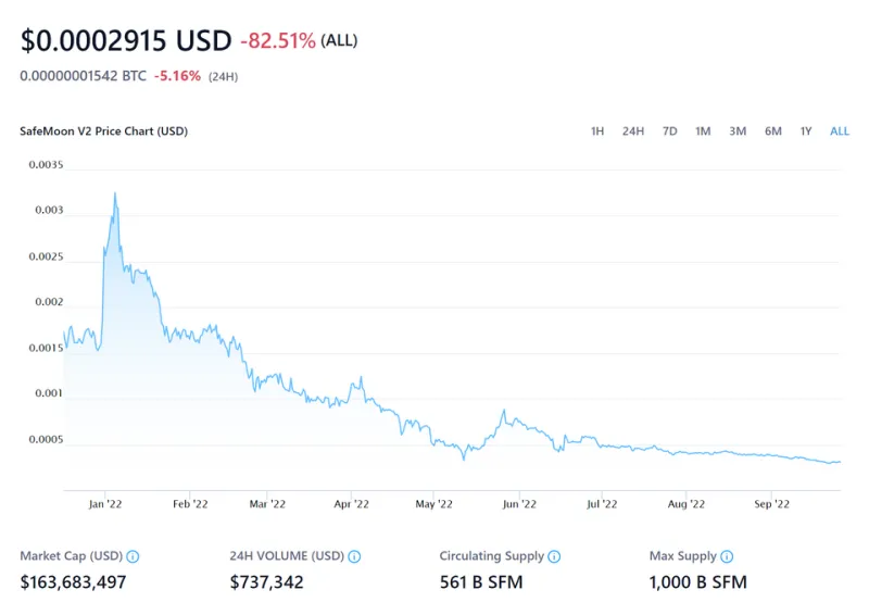 Timing Is Everything: How to Position Your Crypto Bankroll Around Market Swings for Smarter Betting